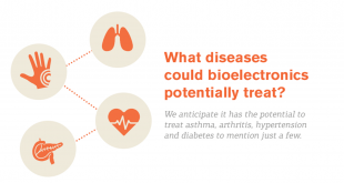 Penyakit apa yang berpotensial untuk diterapi? Asma, atrhitis dan diabetes