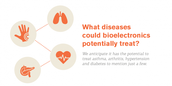Penyakit apa yang berpotensial untuk diterapi? Asma, atrhitis dan diabetes