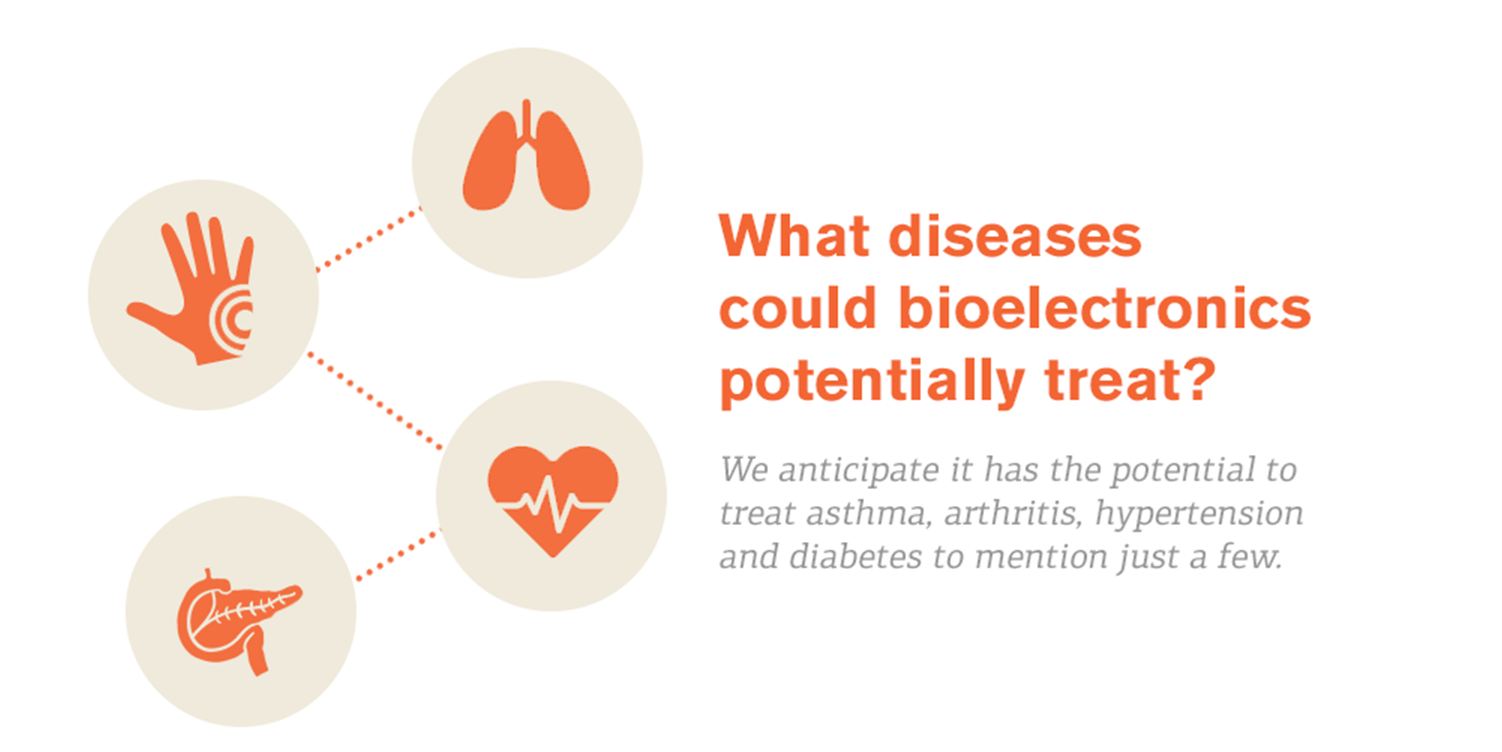 Penyakit apa yang berpotensial untuk diterapi? Asma, atrhitis dan diabetes