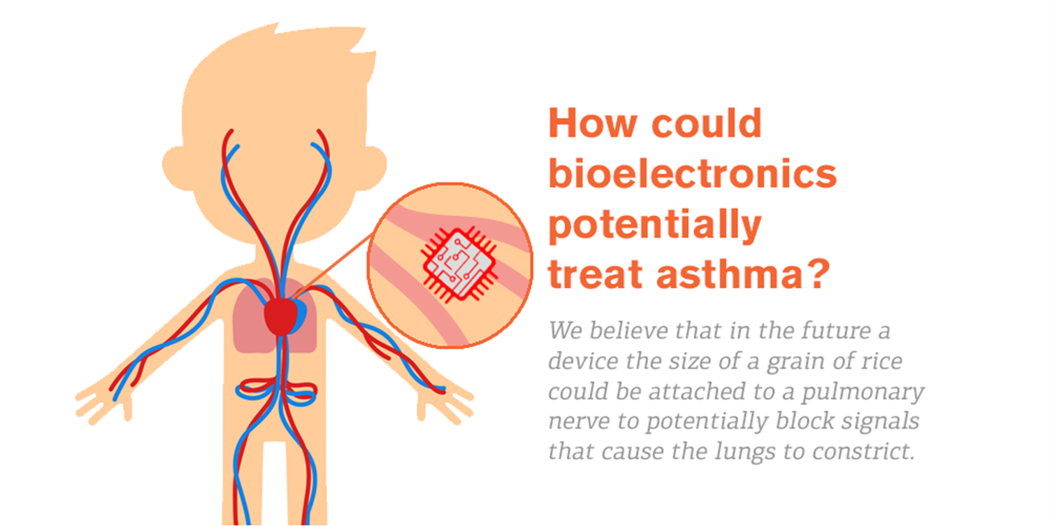 Bagaimana biolektronik bisa mengobati asma? kami percaya chip yang kecil bisa menghambat signal paru-paru untuk berkontriksi
