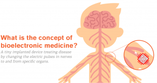 Apa itu bioelektronik?