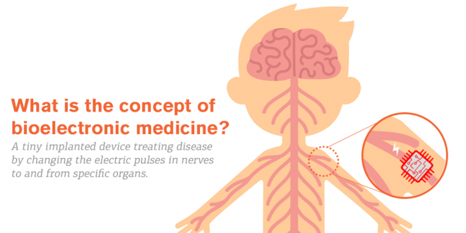 Apa itu bioelektronik?