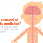Menghambat Signal Syaraf dengan Bioelektronik Mampu Kendalikan Penyakit