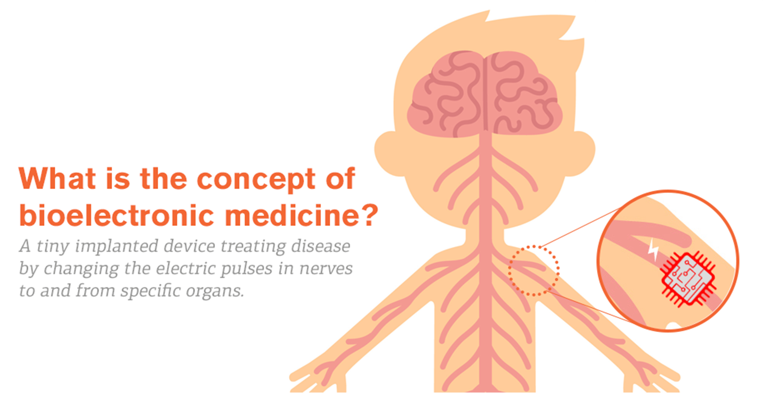Apa itu bioelektronik?