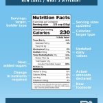 Untuk Memudahkan Konsumen, Amerika Merubah Label Fakta Nutrisi