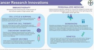 7 Mekanisme Obat Baru Untuk Terapi Kanker Paling Efektif di Masa Depan