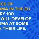 Komisi Eropa Luncurkan Obat Kombinasi Imuno-Onkologi Pertama di Dunia