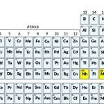 Apoteker Harus Tahu 4 Unsur Baru di Tabel Periodik Telah Diberi Nama