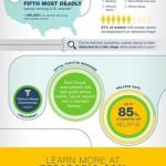 Uji Klinik NIRAPARIB Signifikan Tingkatkan Angka Hidup Penderita Kanker Ovarium