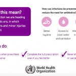 Kondisi dan Fakta Terkini Resistensi Antimikroba Menurut Temuan WHO