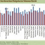 Obat Kombinasi Hipertensi Ditinjau dari Efektivitas Terapi dan Harga