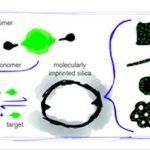 Bahaya Obat Kiral Bisa Dihindari Dengan "Molecularly Imprinted Polymer"