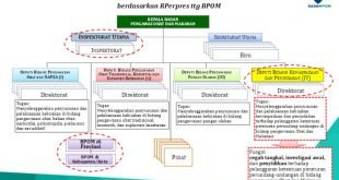 Komisi IX DPR RI ‏@updatekomisi9 17h17 hours ago More #BPOM Susunan Organisasi @BPOM_RI