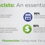 Survei Buktikan Apoteker Berperan Penting dalam Pelayanan Kesehatan