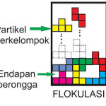 Sistem Suspensi Flokulasi Memiliki Peran dalam Mempengaruhi Efek Terapi Obat
