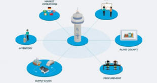 Gambar 1. Rantai Pasok Farmasi yang saling terhubung