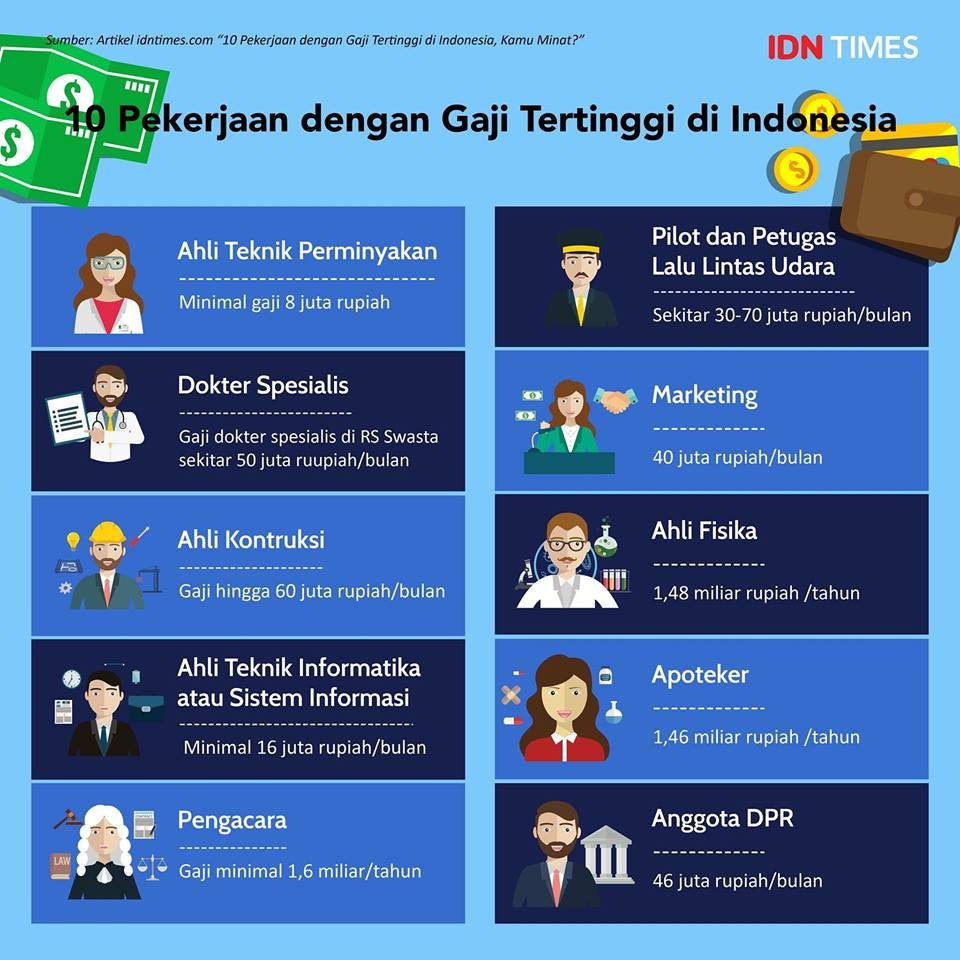 Gaji Di Nielsen Indonesia - Gaji
