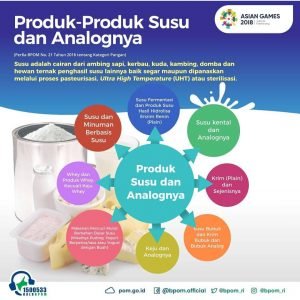 Klarifikasi BPOM SKM