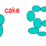 Konsep Flokulasi dan Deflokulasi dalam Sediaan Farmasi