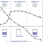 Fenomena Endapan Caking dalam Suspensi Obat