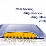 Mengenal Zat Eksipien pada Sediaan Patch Transdermal