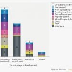 Total 115 Kandidat Vaksin COVID-19 Diteliti di Seluruh Dunia