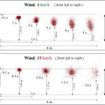 Studi Terbaru: Virus COVID-19 Bisa Menyebar 6 Meter Dibantu Angin
