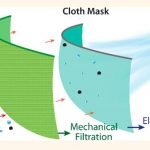 Virus COVID-19 Dibawa Aerosol bukan Droplet, Masker Biasa Tak Cukup, Perlu Efek Elektrostatik