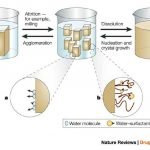 Mengenal Teknologi Nanosuspensi dan Kegunaannya di Bidang Farmasi