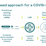 Mengenal Vaksin mRNA dari BioNTech dan Pfizer, 90% Efektif Cegah COVID-19