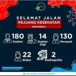 Kemenkes Rilis Data Pejuang Kesehatan Indonesia Gugur Karena Tangani COVID-19 Tanpa Data Apoteker