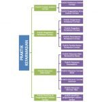 Praktik Kefarmasian Ada yang Salah! Ini Alasannya
