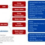 Dampak Permohonan Surat Izin Apotek Pakai Syarat NIB Bagi Apoteker