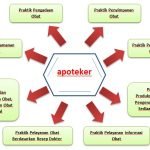 Konsep Praktik Mandiri Apoteker dalam Sistem Pelayanan Kesehatan Indonesia