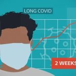 4 Fakta Baru yang Menunjukkan Seseorang Alami Long COVID