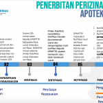 6 Langkah Cara Dapat Izin Usaha Apotek atau Toko Obat Lewat OSS RBA Terbaru