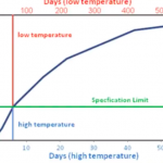 Kecepatan Laju Reaksi Pengaruhi Stabilitas Obat, Catat 5 Penyebabnya!