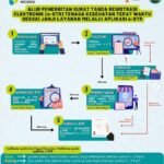 KTKI Mulai Berlakukan STR Elektronik untuk Tenaga Teknis Kefarmasian