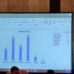 Prof. Yandi Syukri Terpilih Sebagai Ketua APTFI Periode 2023-2027